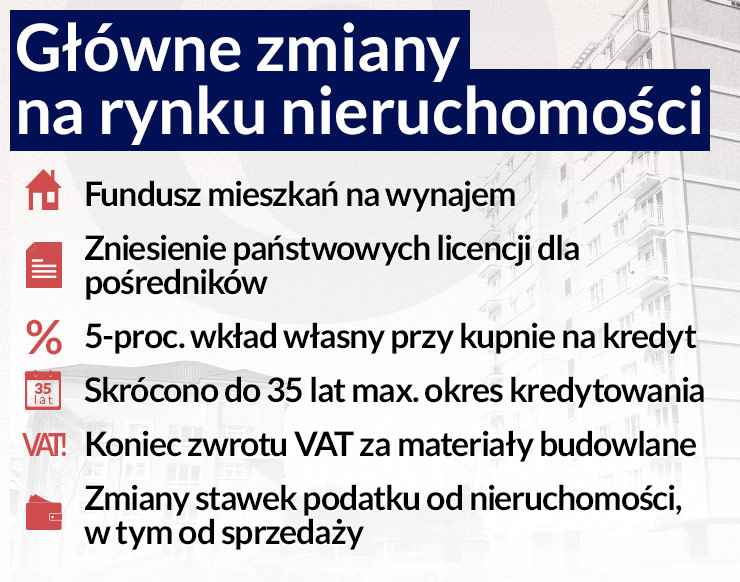 13 zmian na rynku mieszkaniowym