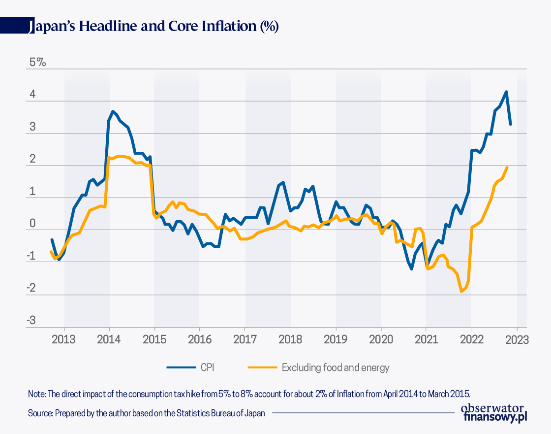 The Bank of Japan Unprecedented Monetary Easing Experiment