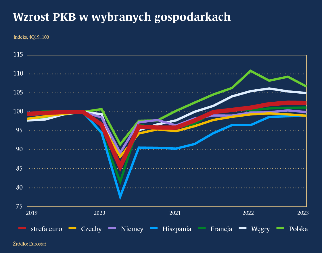 Przyszłość z ograniczonym optymizmem